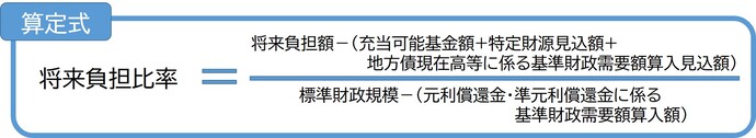 将来負担比率