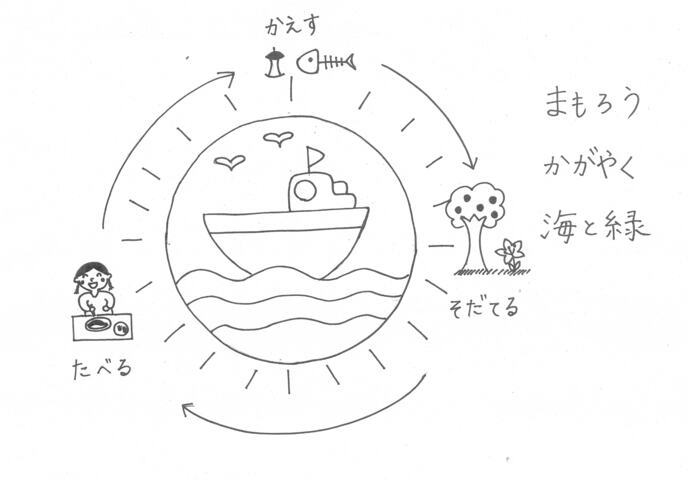 生ごみ用指定ごみ袋佳作受賞作品