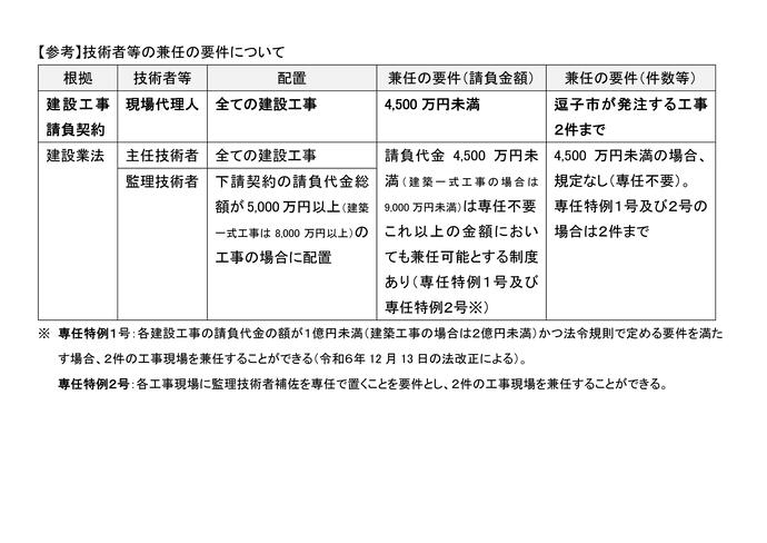 【参考】技術者等の兼任の要件について