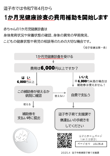 補助券チャート
