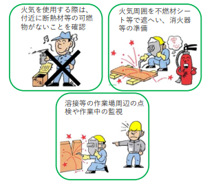 作業中の防火管理