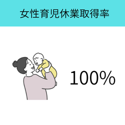 女性育児休業取得率