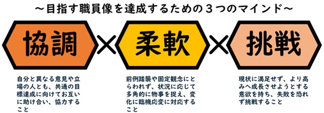 人材育成