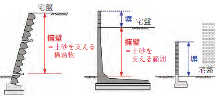 擁壁と塀のちがい