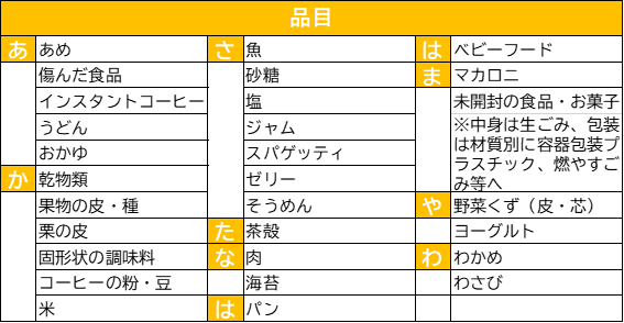 生ごみとして出すものの一覧表