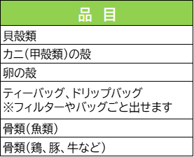 「生ごみ」でも「燃やすごみ」でも出せるものの一覧表